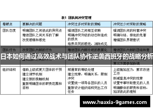 日本如何通过高效战术与团队协作逆袭西班牙的战略分析