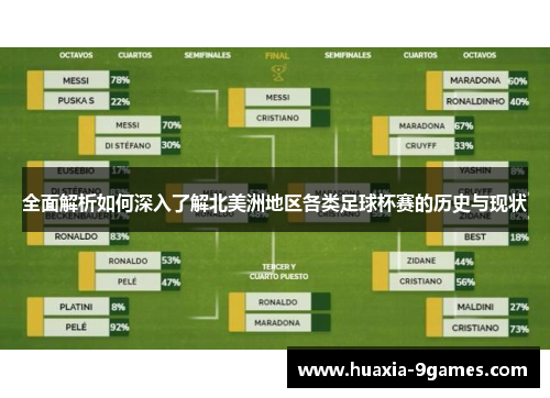 全面解析如何深入了解北美洲地区各类足球杯赛的历史与现状 全面解析如何深入了解北美洲地区各类足球杯赛的历史与现状