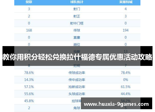 教你用积分轻松兑换拉什福德专属优惠活动攻略 教你用积分轻松兑换拉什福德专属优惠活动攻略
