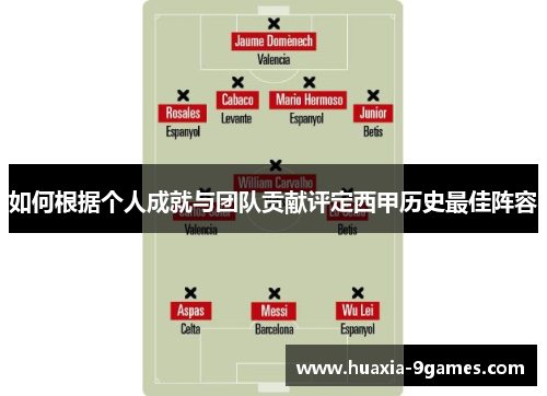 如何根据个人成就与团队贡献评定西甲历史最佳阵容