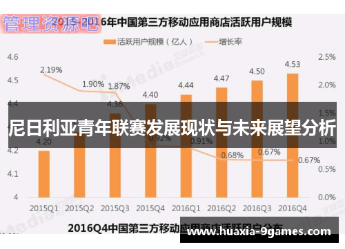 尼日利亚青年联赛发展现状与未来展望分析