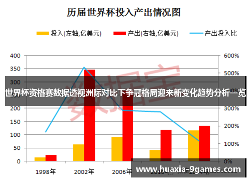 世界杯资格赛数据透视洲际对比下争冠格局迎来新变化趋势分析一览 世界杯资格赛数据透视洲际对比下争冠格局迎来新变化趋势分析一览