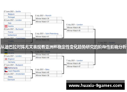 从迪巴拉对阵尤文表现看亚洲杯稳定性变化趋势研究的阶段性影响分析 从迪巴拉对阵尤文表现看亚洲杯稳定性变化趋势研究的阶段性影响分析