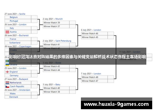 影响欧冠淘汰赛对阵结果的多维因素与关键变量解析战术状态赛程主客场影响 影响欧冠淘汰赛对阵结果的多维因素与关键变量解析战术状态赛程主客场影响