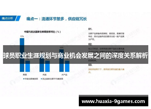 球员职业生涯规划与商业机会发展之间的深度关系解析 球员职业生涯规划与商业机会发展之间的深度关系解析