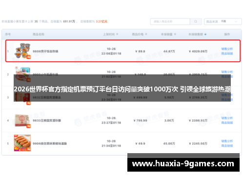 2026世界杯官方指定机票预订平台日访问量突破1000万次 引领全球旅游热潮