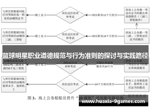 篮球明星职业道德规范与行为准则的探讨与实践路径 篮球明星职业道德规范与行为准则的探讨与实践路径