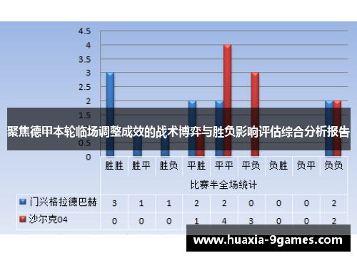 聚焦德甲本轮临场调整成效的战术博弈与胜负影响评估综合分析报告