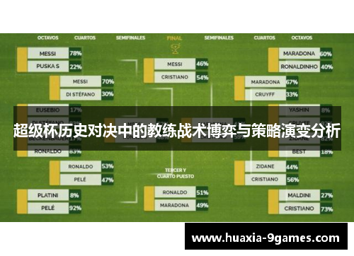 超级杯历史对决中的教练战术博弈与策略演变分析
