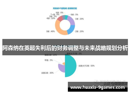 阿森纳在英超失利后的财务调整与未来战略规划分析